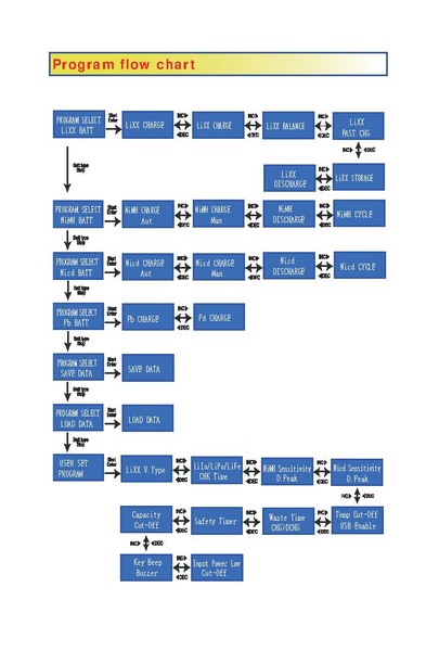 File:Accucel6.pdf