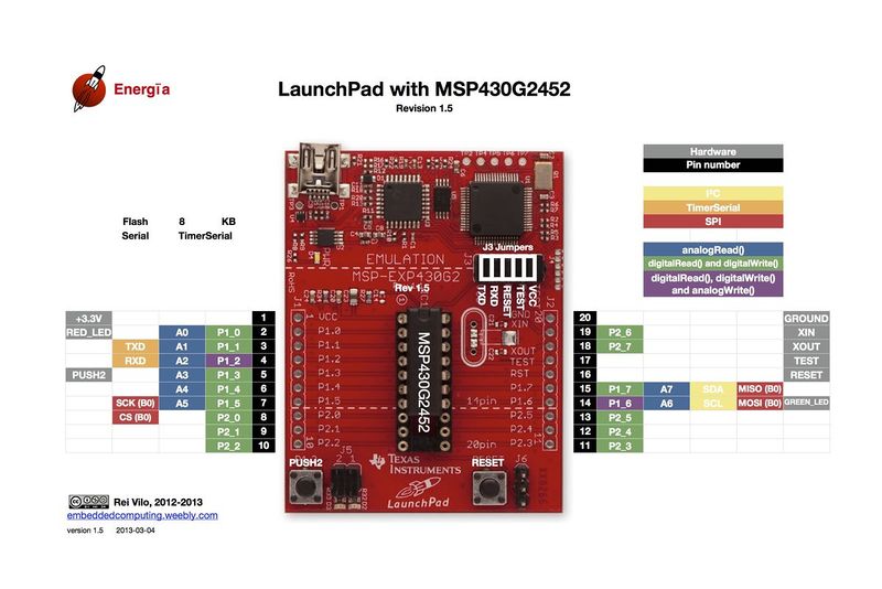 File:1200px-LaunchPadMSP430G2452-v1.5.jpg