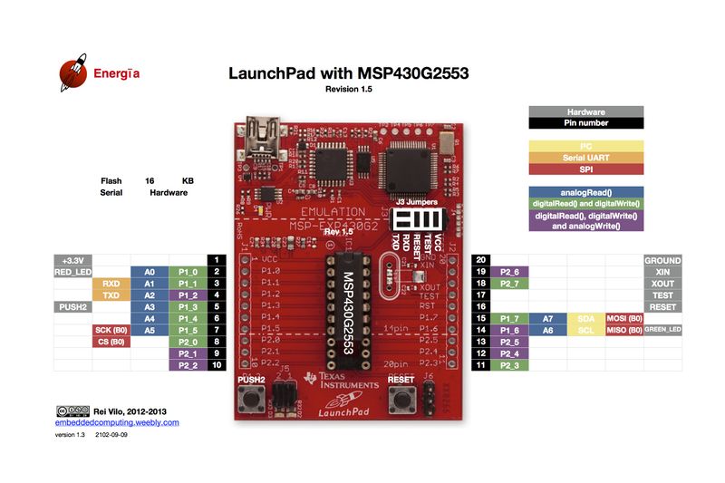 File:LaunchPadMSP430G2553-V1.5.jpg