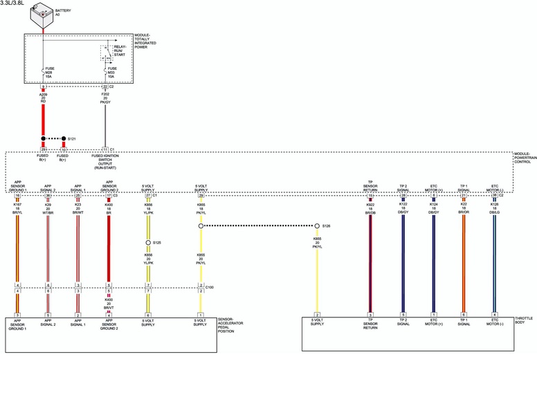 File:Fuel Controls.pdf