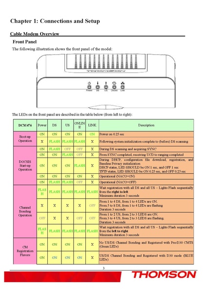 File:Dcm476-manual.pdf