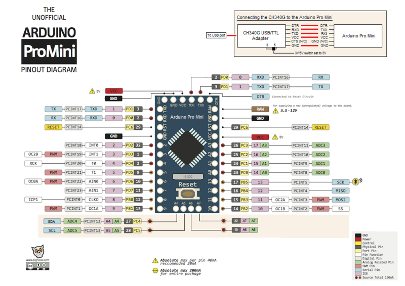 File:Arduino-Pro-Mini.png