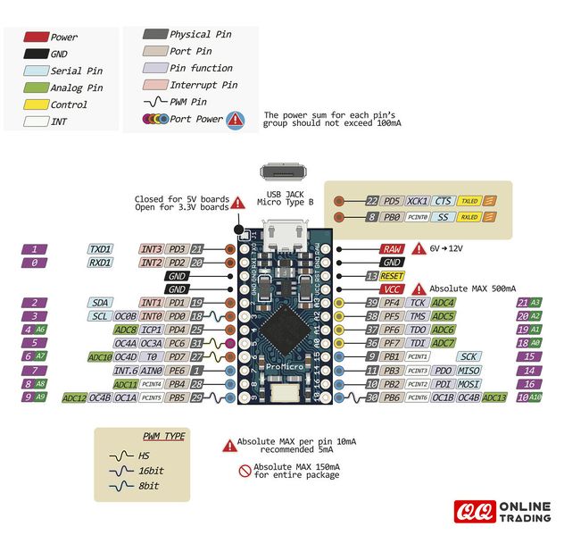 File:1080px-Arduino-Pro-Micro.jpg