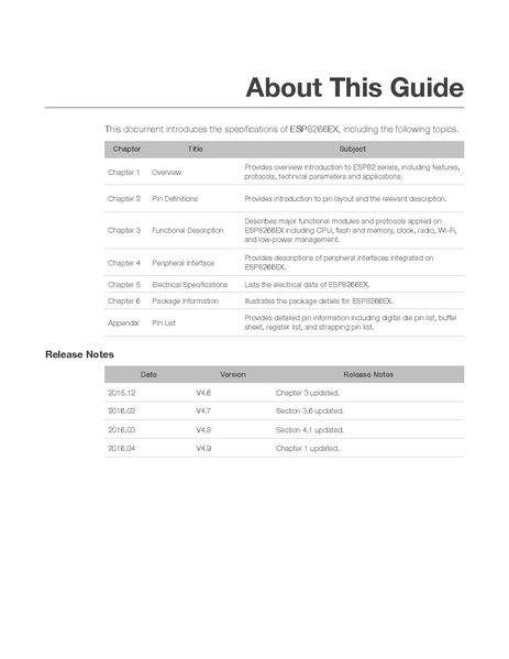 File:Esp8266ex datasheet.pdf