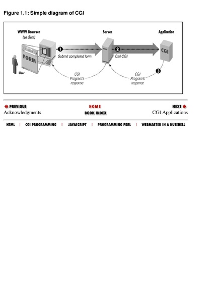 File:CGI Programming.pdf